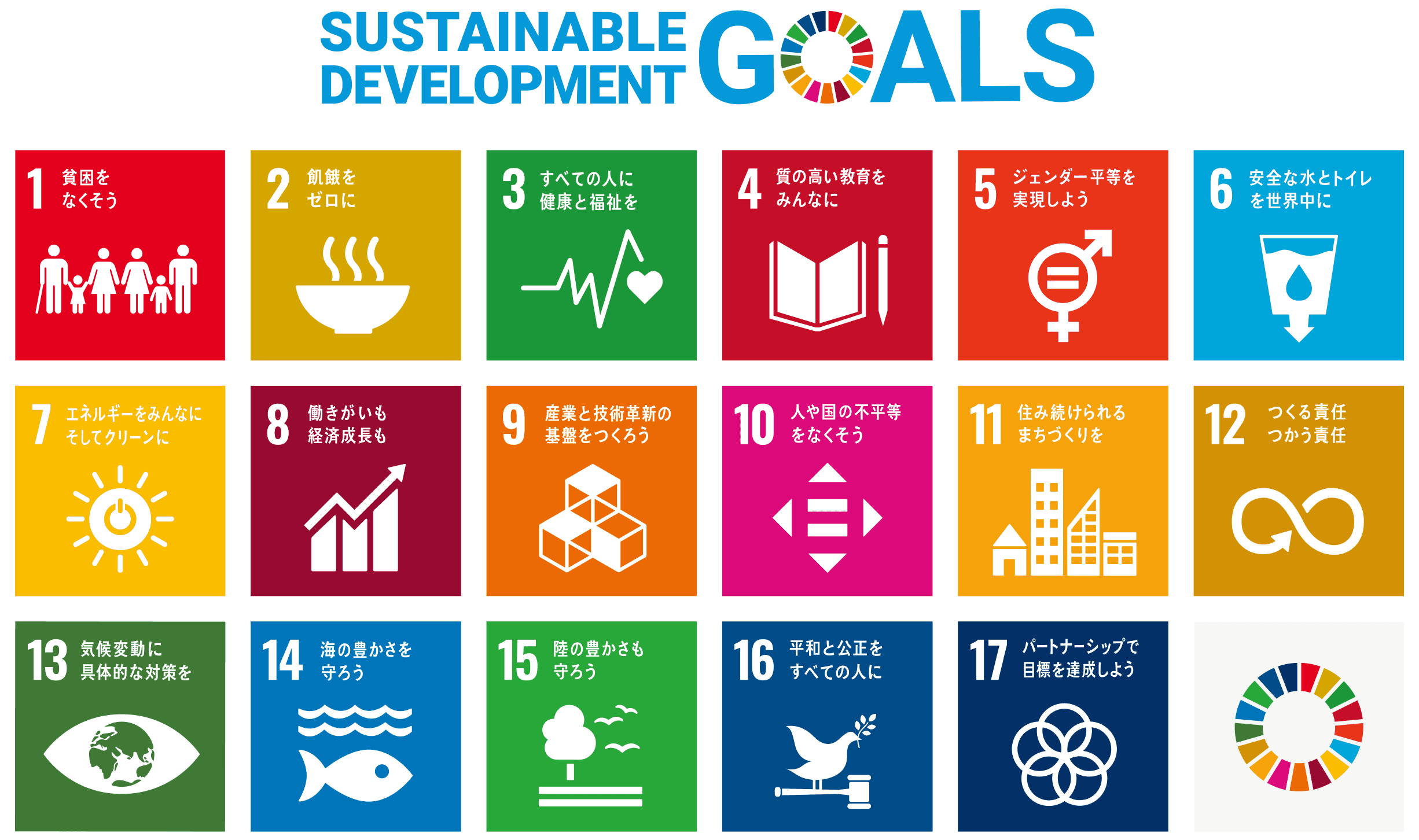 SDGs