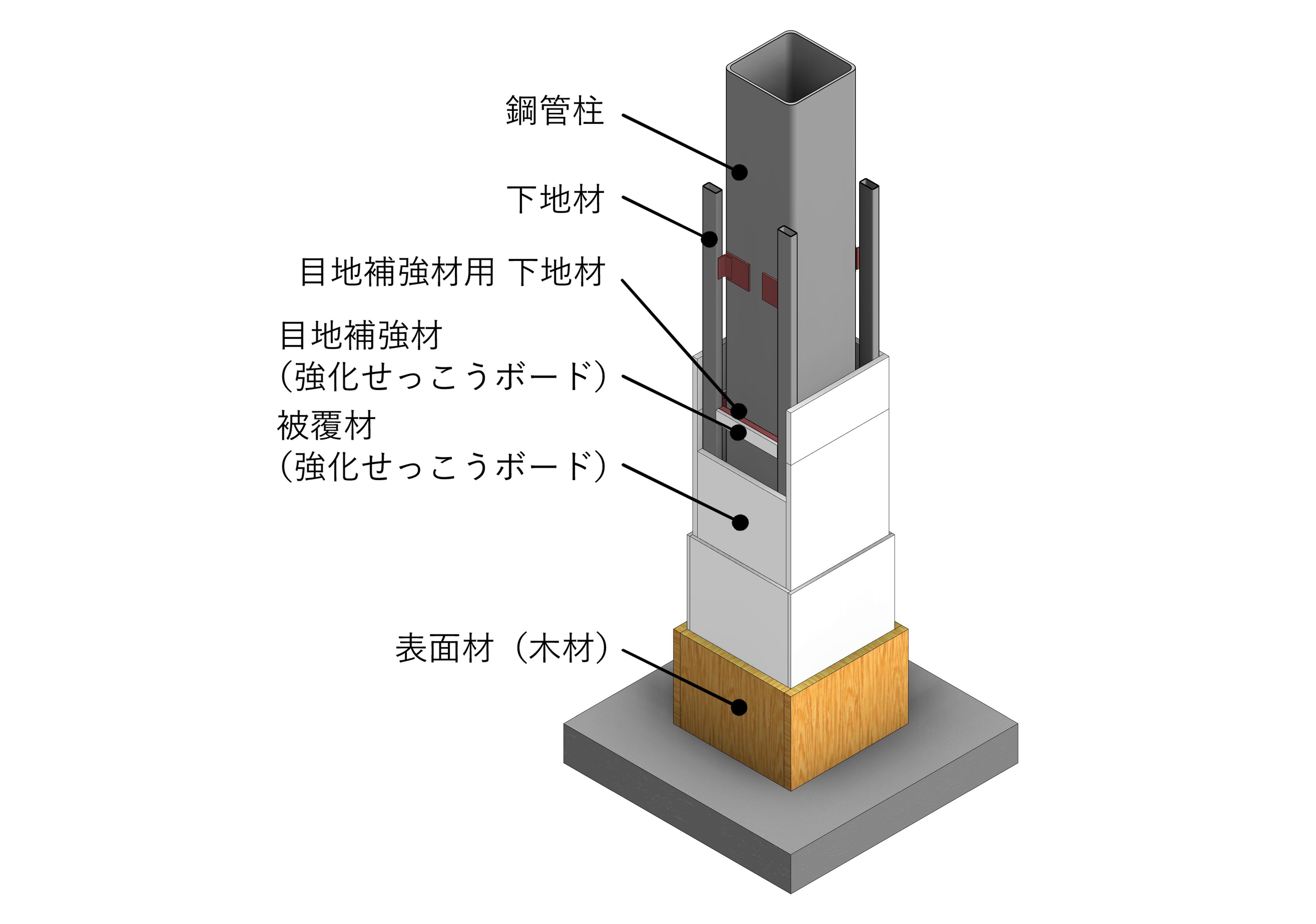 【ニュースリリース】ハイブリッド木質耐火部材『COOL WOOD-ST』 柱の60分・90分 国土交通大臣認定を取得